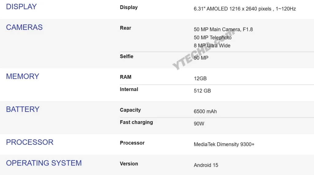 Vivo X200 FE Specs
