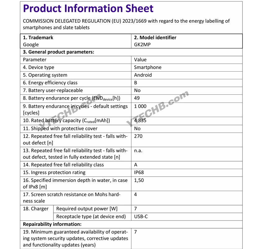 Google Pixel 10 Battery Details