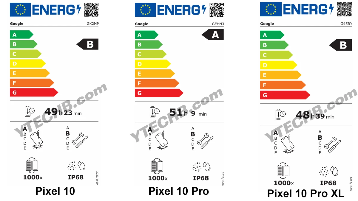 Google Pixel 10 Battery EPREL